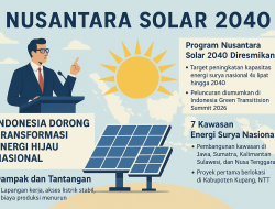 Indonesia Dorong Transformasi Energi Hijau Nasional Lewat Peluncuran Program “Nusantara Solar 2040”